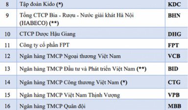 FPT năm thứ 9 độc chiếm lĩnh vực công nghệ trong danh sách Top 50 của Forbes